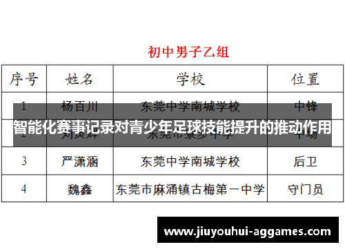 智能化赛事记录对青少年足球技能提升的推动作用
