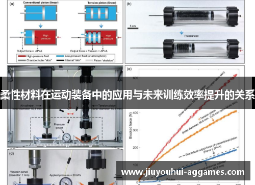 柔性材料在运动装备中的应用与未来训练效率提升的关系